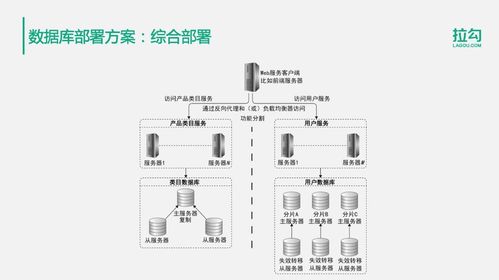億級(jí)用戶的分布式數(shù)據(jù)存儲(chǔ)解決方案 探索王知無從Java到大數(shù)據(jù)的架構(gòu)演進(jìn)