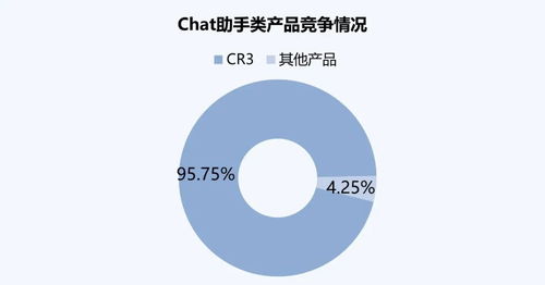 AI產(chǎn)業(yè)6月流量分析 整體增長(zhǎng)穩(wěn)健，Chat助手類產(chǎn)品引領(lǐng)市場(chǎng)