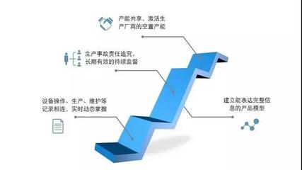 天心天思集團以區(qū)塊鏈技術(shù)賦能智能工廠 打造數(shù)據(jù)安全與高效處理新標桿