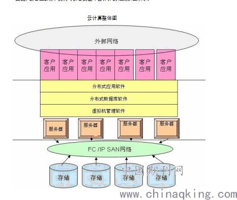 打印預覽中的數(shù)據(jù)高效處理與存儲服務解析