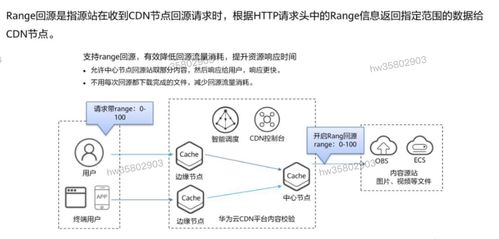 HCIP學習筆記 存儲服務規(guī)劃之數(shù)據(jù)處理與存儲服務