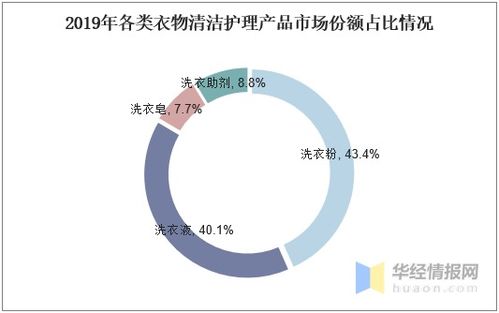 中國(guó)衣物清潔護(hù)理行業(yè)發(fā)展現(xiàn)狀、趨勢(shì)與數(shù)據(jù)賦能下的多元化未來