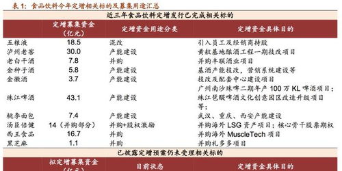 白酒企業(yè)快速響應(yīng)政策，積極應(yīng)對(duì)疫情挑戰(zhàn)