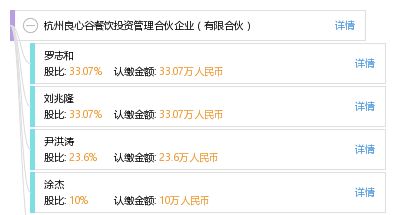 杭州良心谷餐飲投資管理合伙企業（有限合伙）食品經營介紹